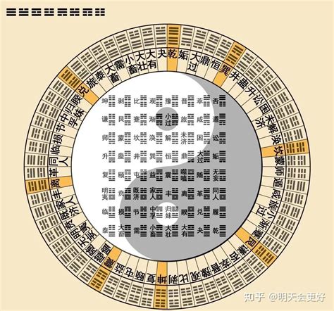 先天64卦|易经六十四卦详解